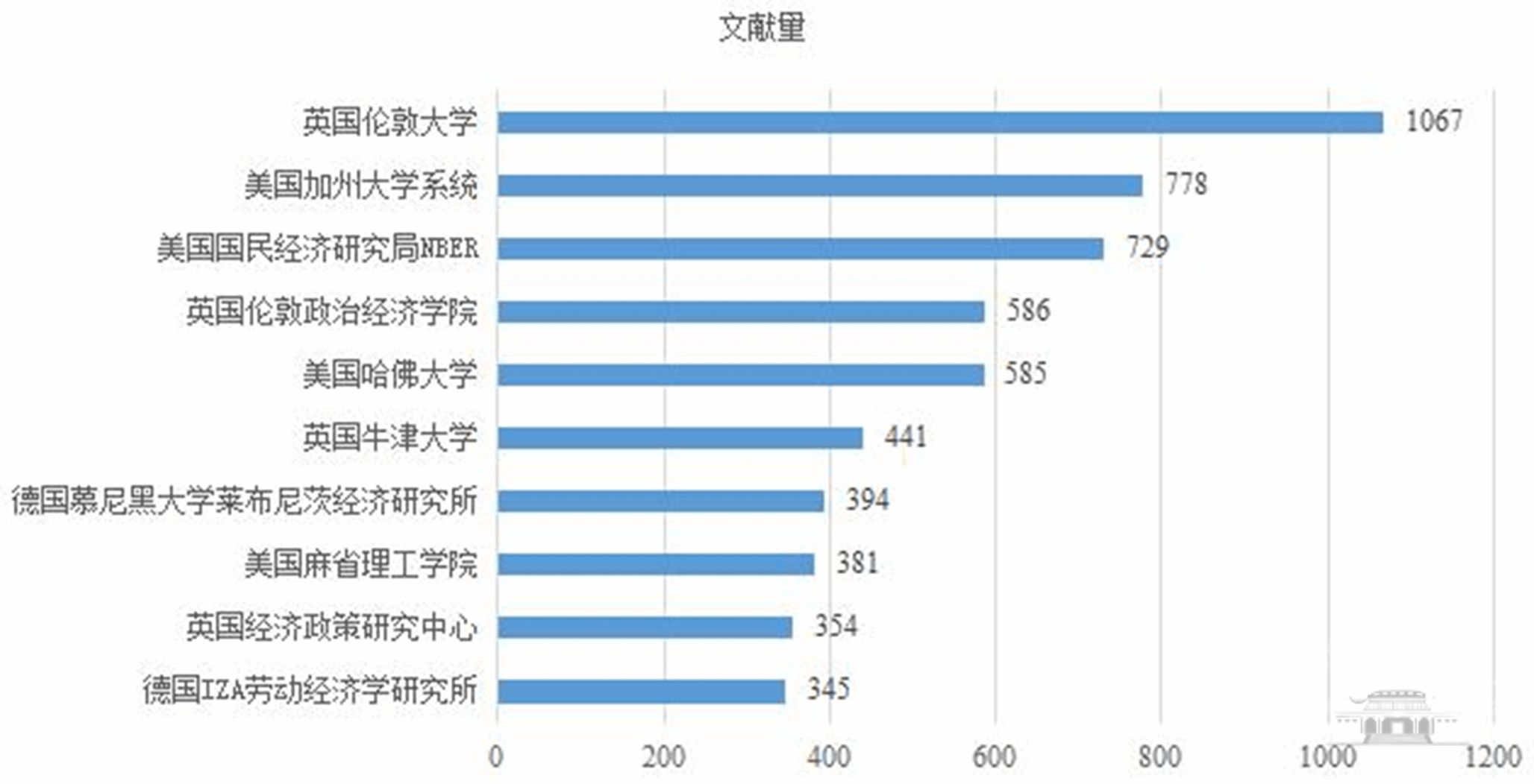 武汉大学【学术前沿动态】2024年诺贝尔经济学奖相关文献分析