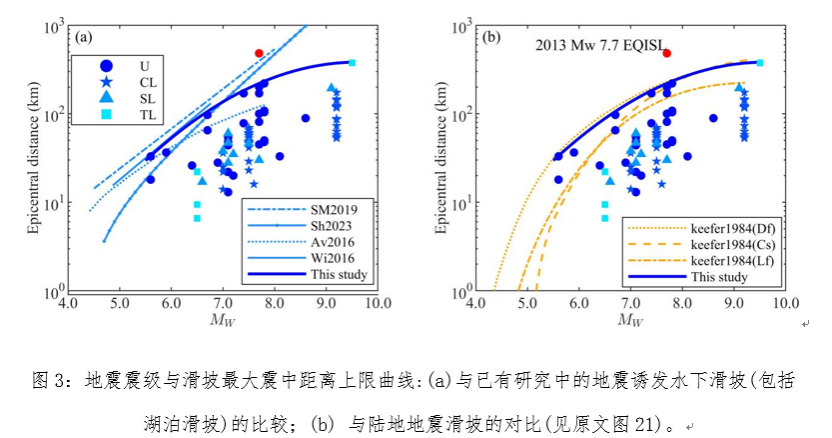 中山大学李琳琳教授课题组在海域地震滑坡与陆上地震滑坡的对比分析研究方面取得重要进展