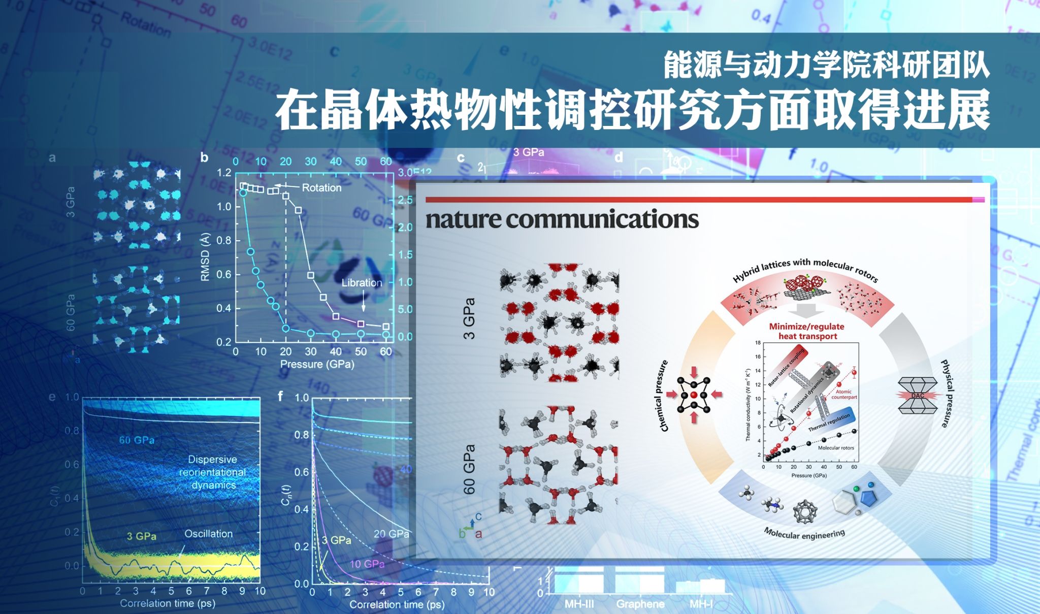 大连理工大学能源与动力学院科研团队在晶体热物性调控研究方面取得进展