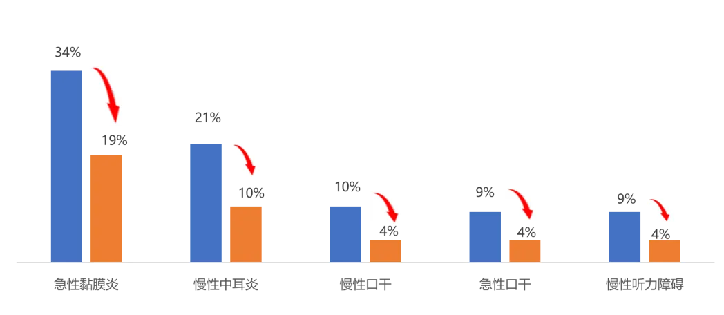 中山大学马骏院士团队开创精准放疗新标准