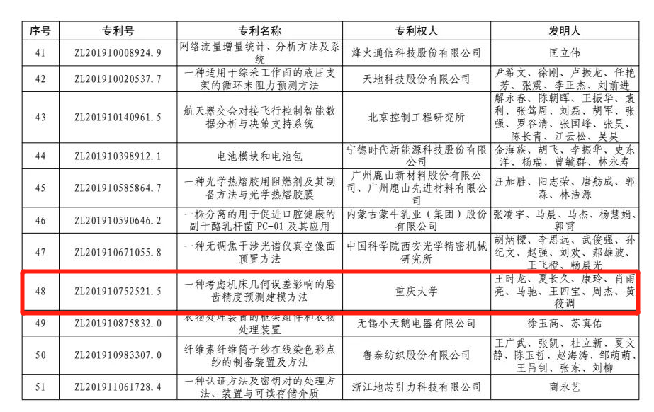 重庆大学重庆大学王时龙教授团队研发专利荣获第二十四届中国专利银奖