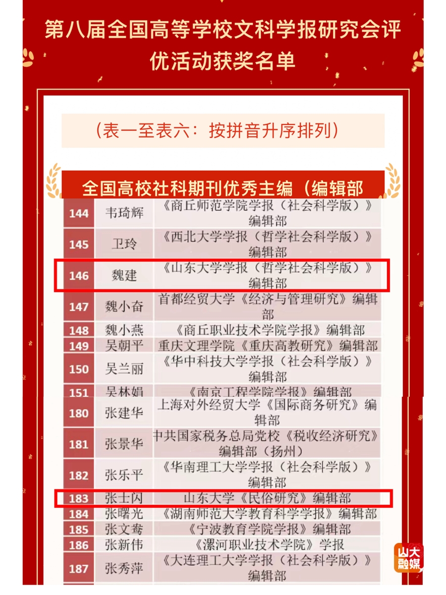 山东大学山东大学人文社科期刊在第八届高校社科学术期刊评优中获佳绩