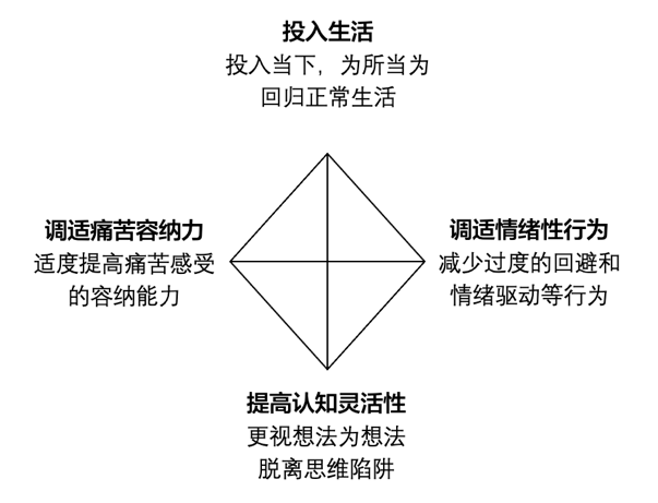 北京大学心理与认知科学学院刘兴华所发展心理疗法的数字程序加快缓解焦虑抑郁患者的症状