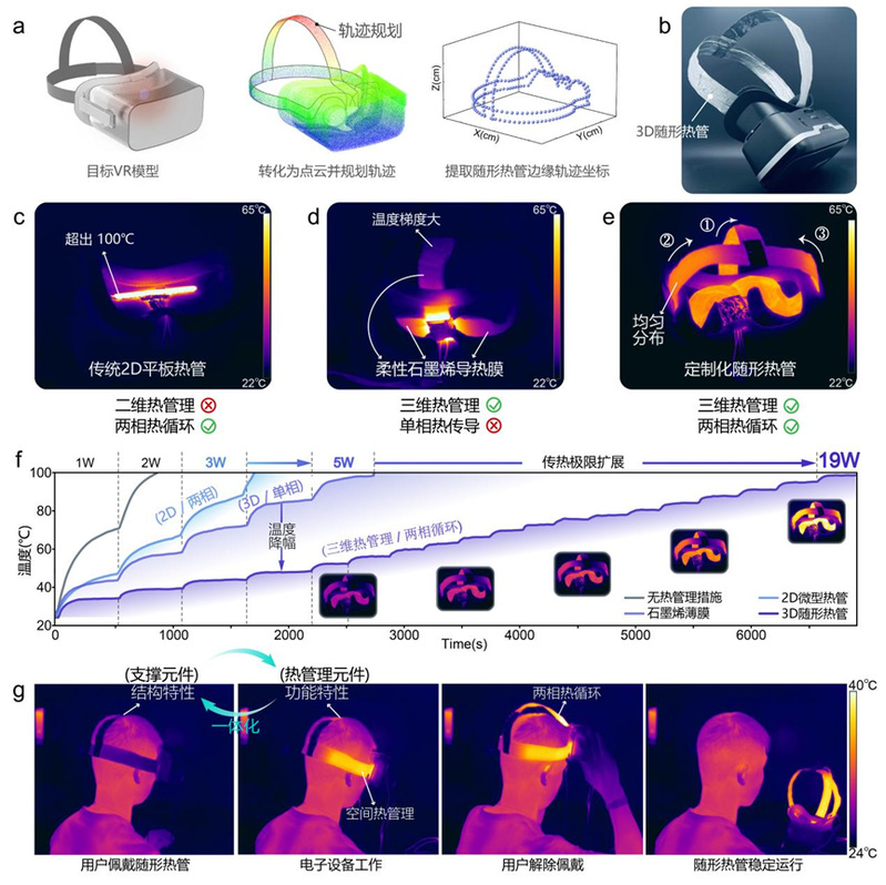 厦门大学周伟教授团队在3D随形热管技术领域取得突破性进展