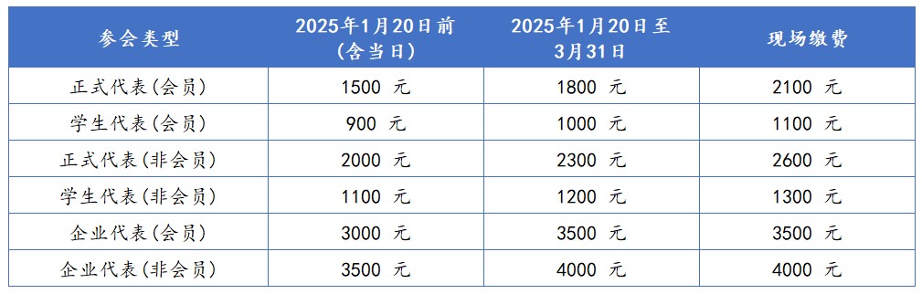 中国细胞生物学学会2025年全国学术大会