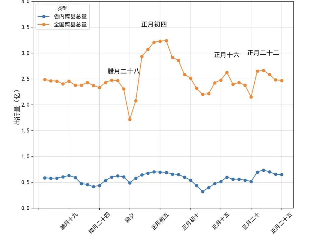 北京大学城规学院助力春运分析：2025年春运期间人群活动强度与城乡融合趋势预测