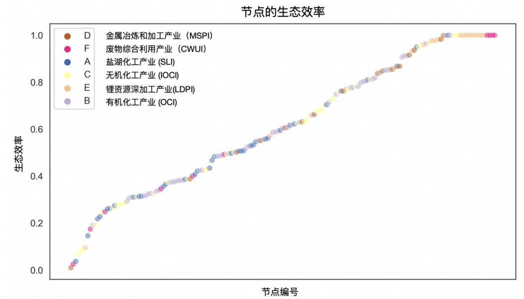 清华大学化工系基于生态环境影响评估的产业规划和产品管理研究取得新进展