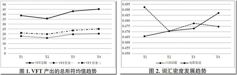 中国海洋大学在国内外语类顶级期刊《外语教学与研究》发表重要成果