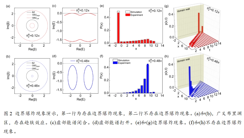 ​东南大学肖磊教授、薛鹏教授团队在《Physical Review Letters》发表最新研究成果