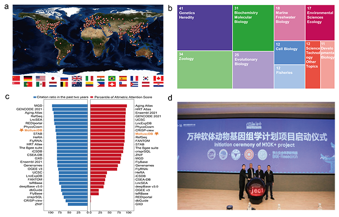 中国海洋大学发布软体动物功能和进化基因组学综合数据库MolluscDB 2.0
