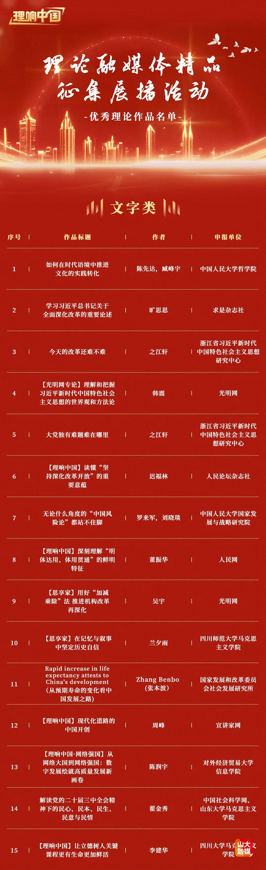 山东大学山东大学马克思主义学院翟金秀理论文章入选“理响中国”理论融媒体精品