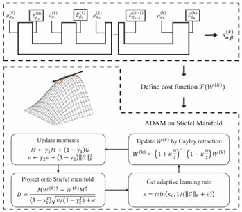 东南大学张在琛团队在《Physical Review Letters》发表量子设备刻画最新研究成果