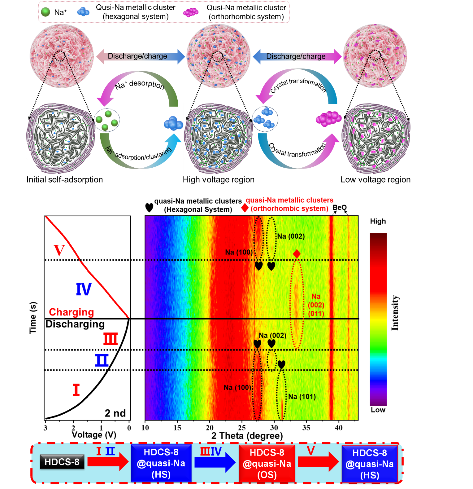 东南大学吴宇平教授“三尺储能”团队在《Advanced Materials》上发表最新研究成果