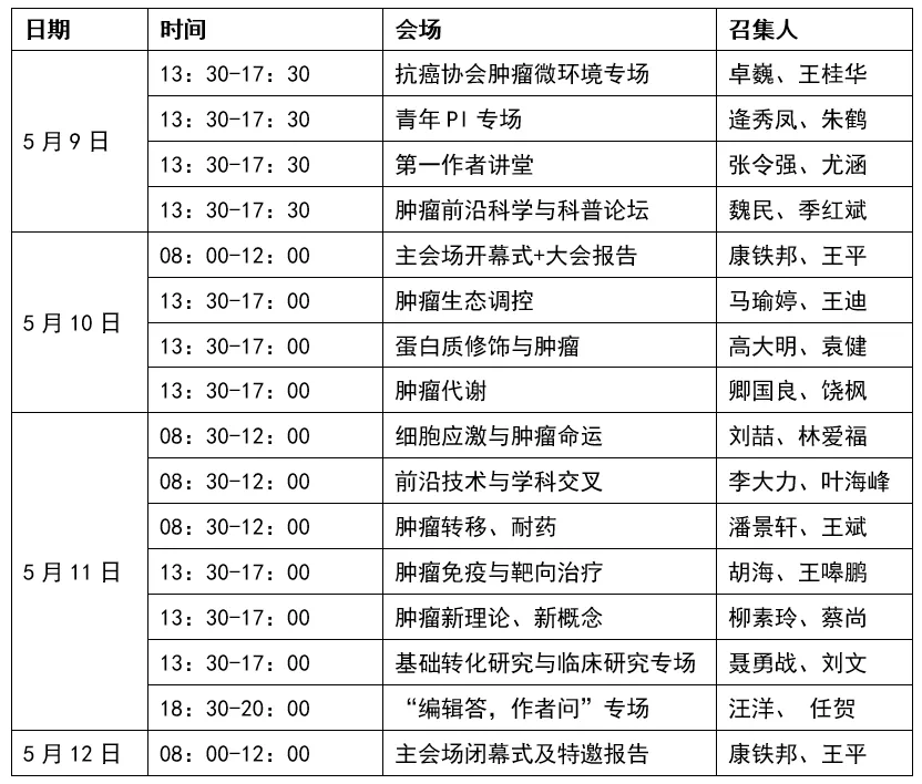 第六届全国肿瘤细胞生物学年会