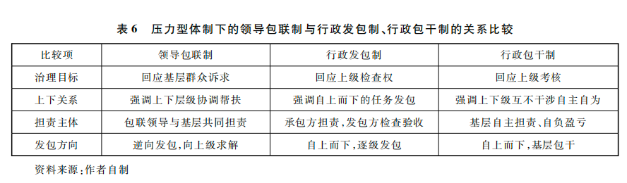 中国海洋大学师生合撰的学术成果在政治学领域顶级学术期刊《政治学研究》刊发