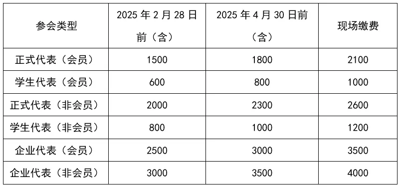 第六届全国肿瘤细胞生物学年会