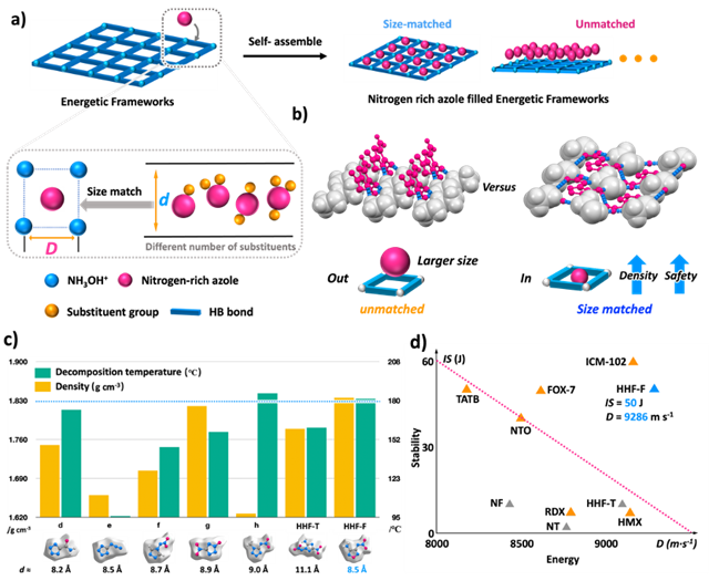 北理工团队在《Accounts of Chemical Research》上发表封面文章