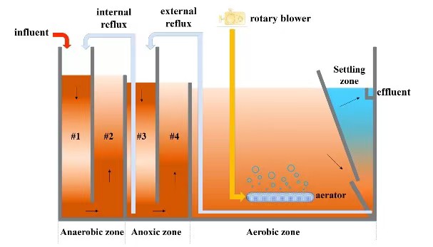 东南大学朱光灿教授课题组在《Water Research》发表最新研究成果