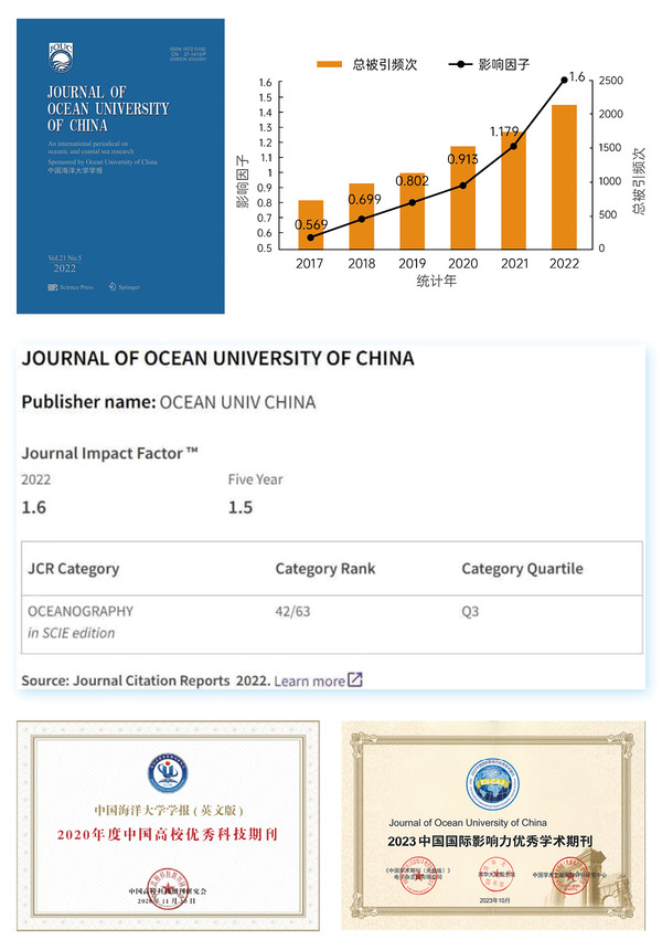 中国海洋大学“期”心协力,“刊”陈出新：建设中国海洋大学海洋特色学术期刊群办刊实践
