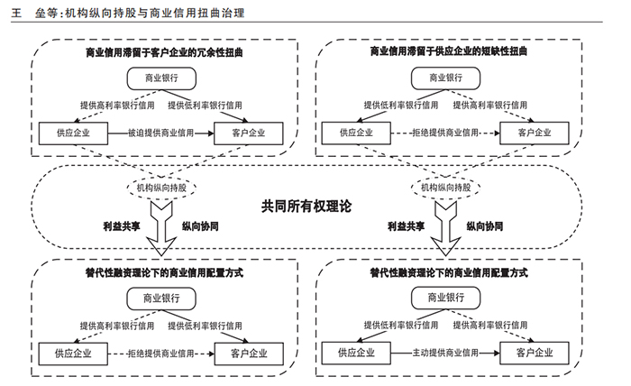 中国海洋大学教授在国内经济学顶级期刊《经济研究》发表研究成果