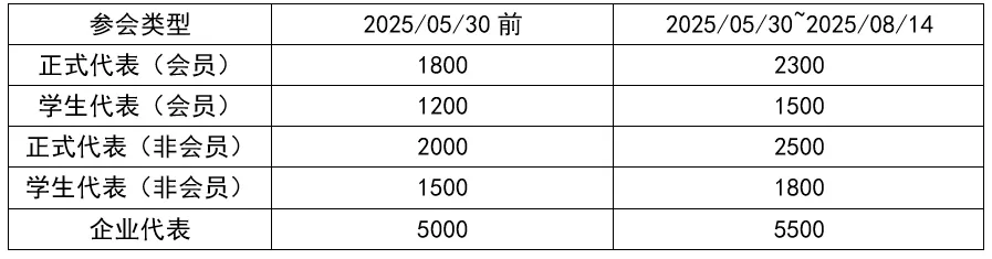 第四届中国细胞骨架前沿学术会议