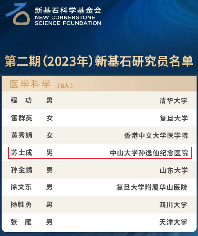 中山大学苏士成教授，获2500万资助！