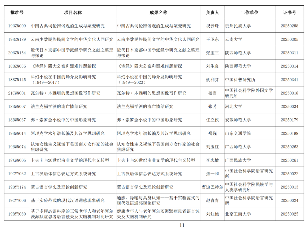 122项未通过！2025年1月国家社科基金年度项目结项情况公布