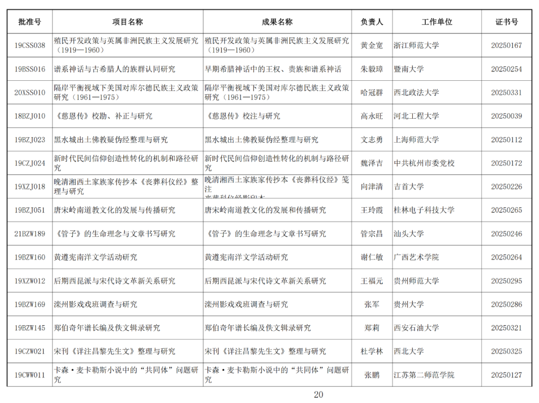 122项未通过！2025年1月国家社科基金年度项目结项情况公布