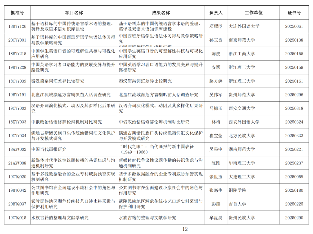 122项未通过！2025年1月国家社科基金年度项目结项情况公布