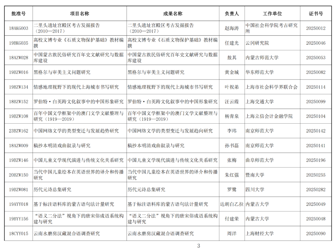 122项未通过！2025年1月国家社科基金年度项目结项情况公布