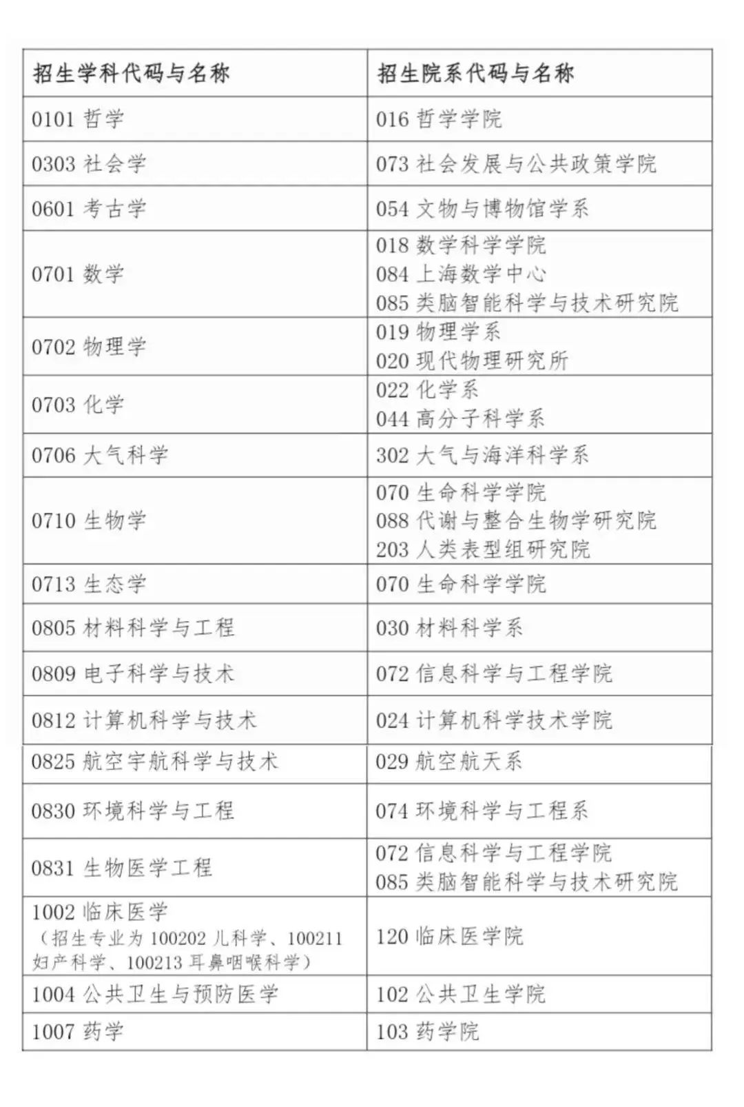 复旦大学发文“欢迎中国籍留学生直博”引热议