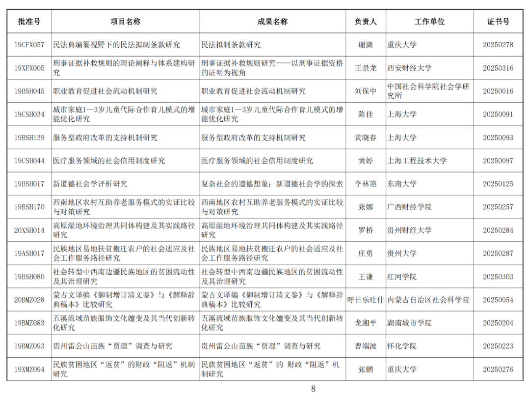 122项未通过！2025年1月国家社科基金年度项目结项情况公布