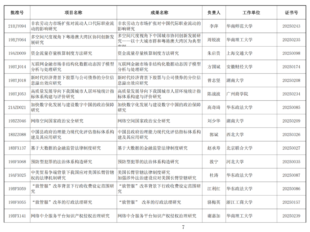 122项未通过！2025年1月国家社科基金年度项目结项情况公布