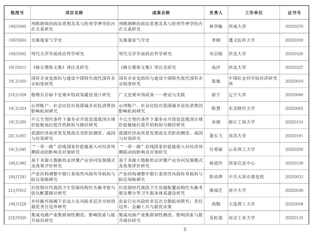 122项未通过！2025年1月国家社科基金年度项目结项情况公布