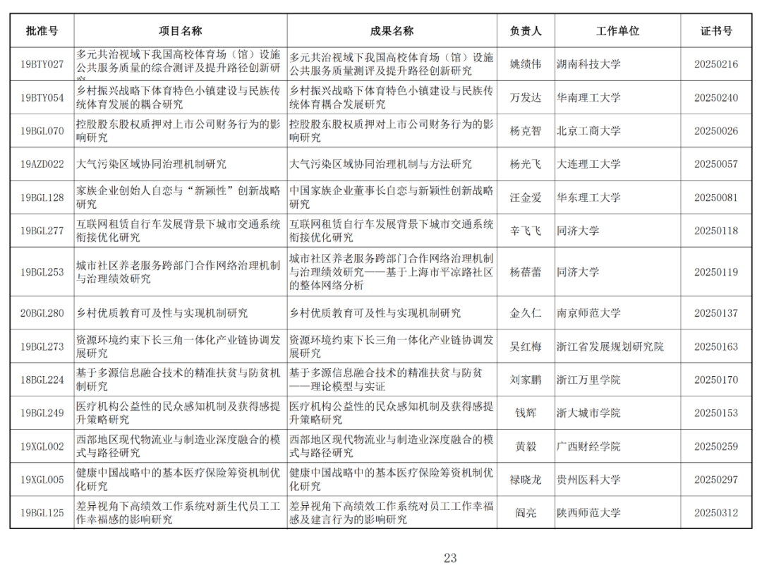 122项未通过！2025年1月国家社科基金年度项目结项情况公布