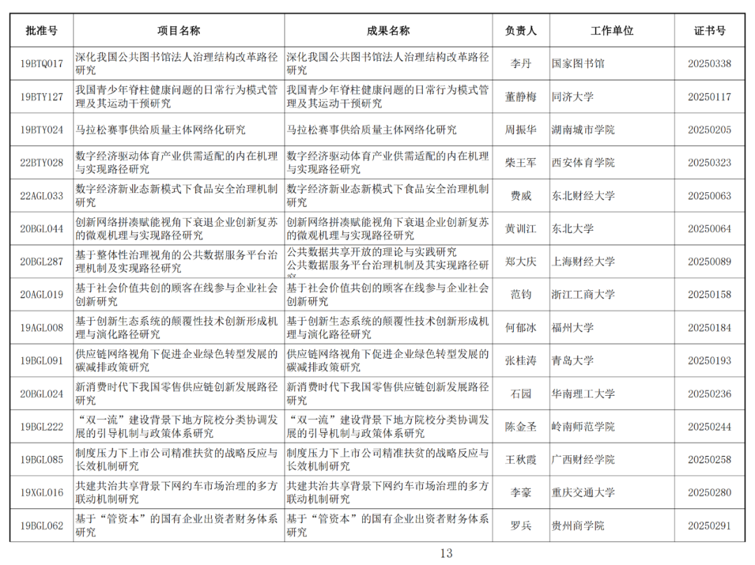 122项未通过！2025年1月国家社科基金年度项目结项情况公布