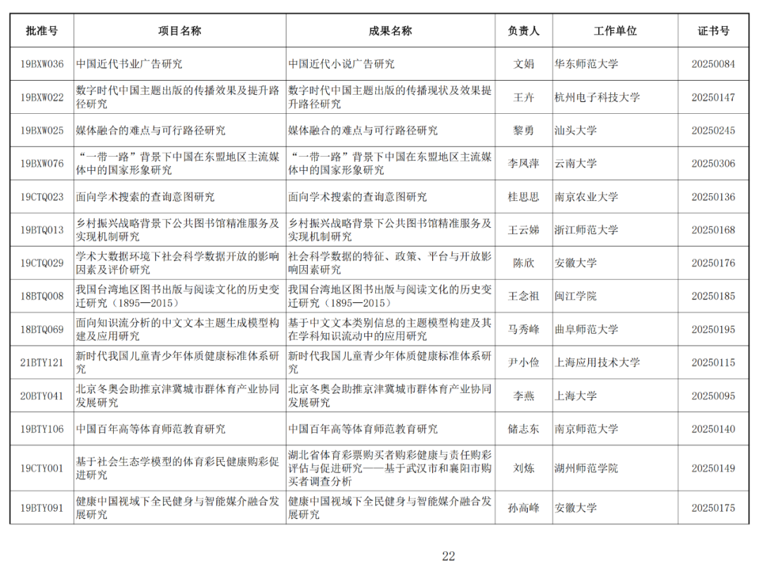 122项未通过！2025年1月国家社科基金年度项目结项情况公布