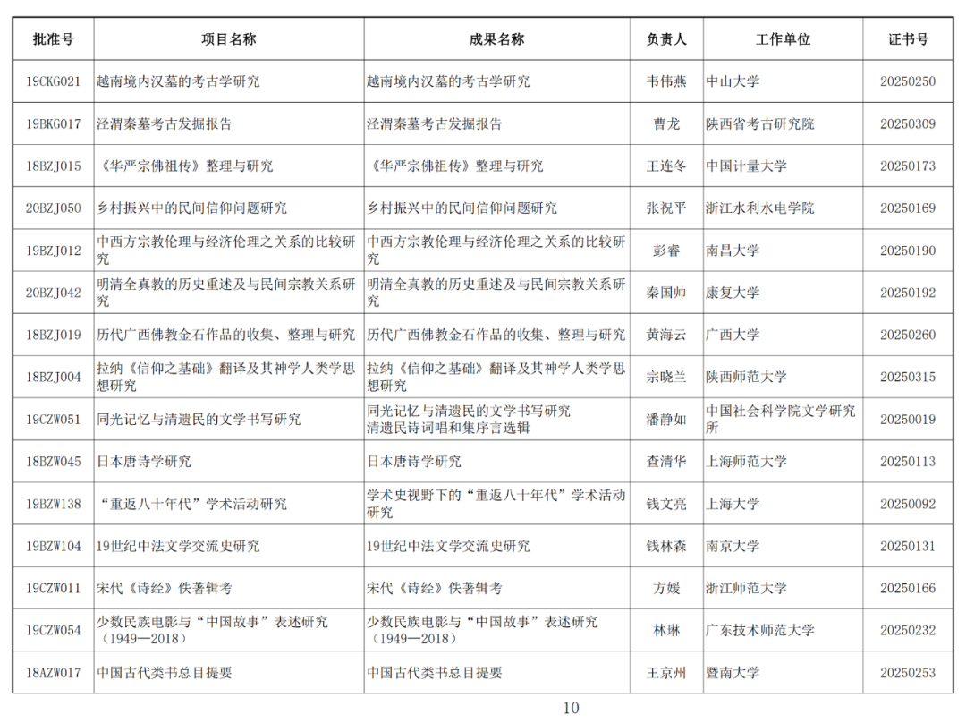 122项未通过！2025年1月国家社科基金年度项目结项情况公布