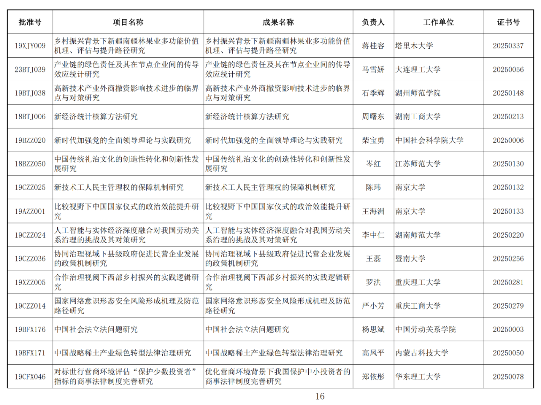 122项未通过！2025年1月国家社科基金年度项目结项情况公布