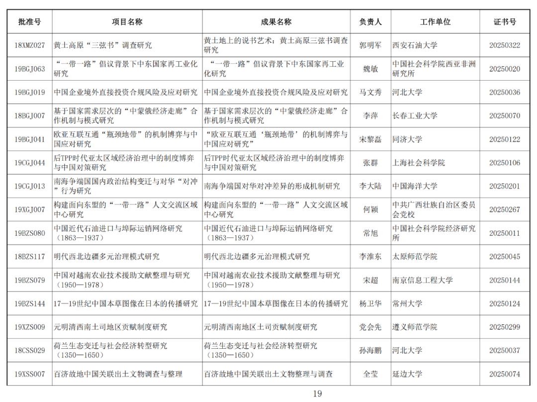 122项未通过！2025年1月国家社科基金年度项目结项情况公布