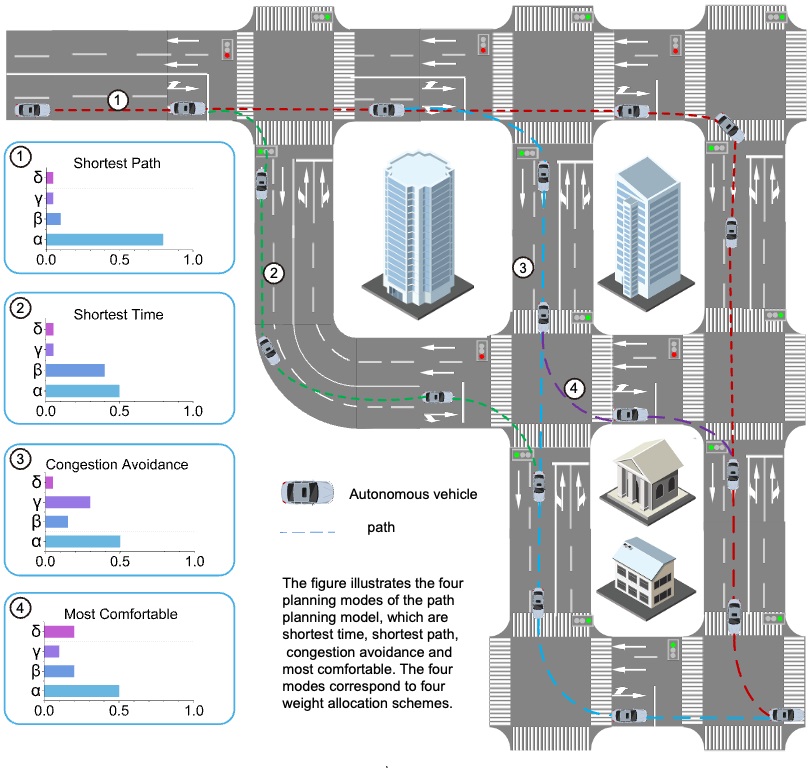 清华大学车辆学院李骏团队在自动驾驶舒适性研究方面取得新进展