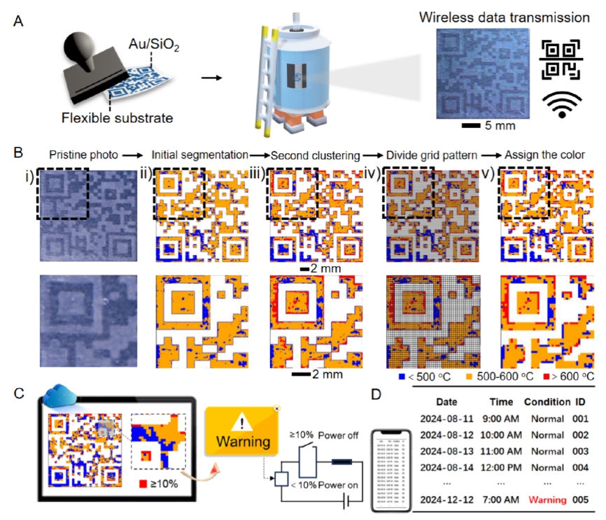 东南大学孙岳明团队在《ACS NANO》上发表重要研究成果