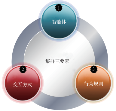 北京航空航天大学集群智能新突破！北航提出集群系统智能协同IOODA技术体系架构