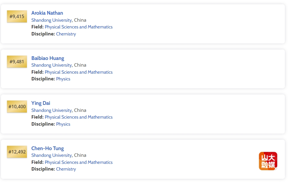 山东大学23人次入选ScholarGPS“2024年全球前0.05%顶尖学者榜单”