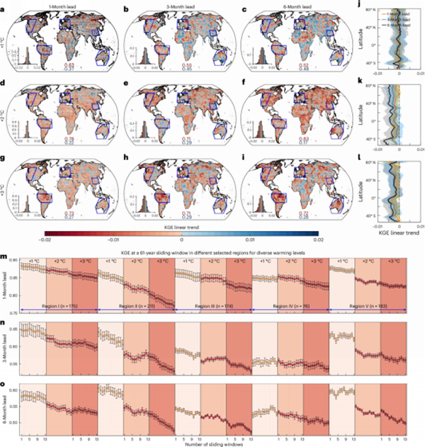 西北农林科技大学我校粟晓玲教授团队研究成果在《Nature Climate Change》发表
