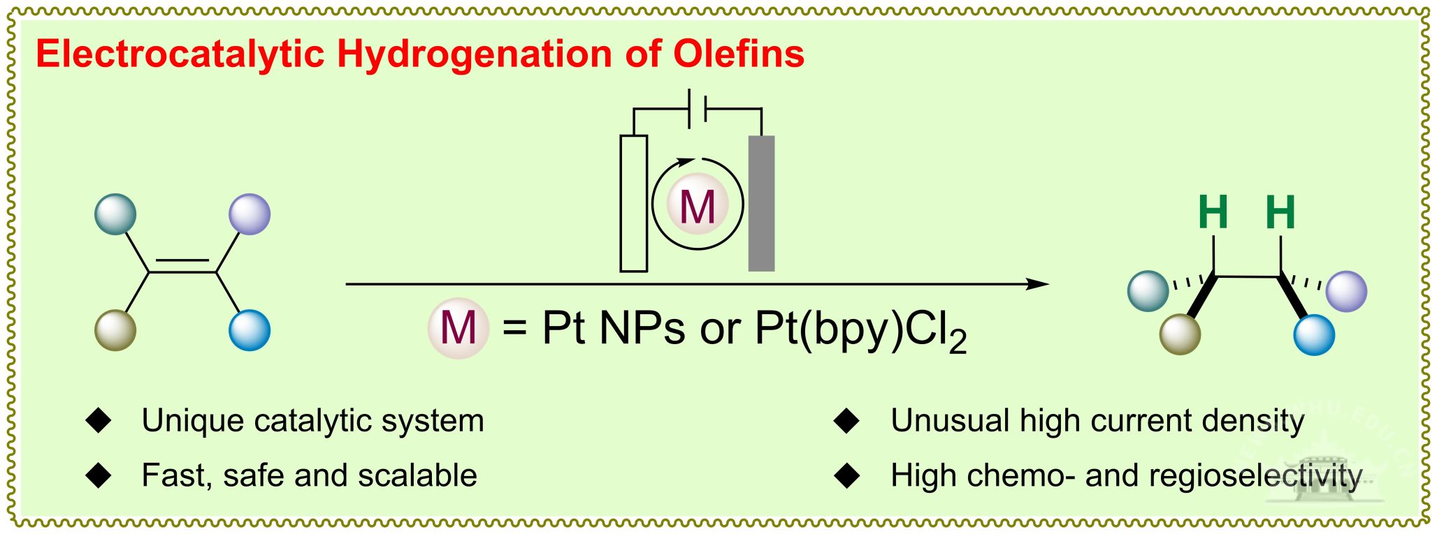 武汉大学陆庆全/戚孝天课题组在电催化氢化领域取得最新研究成果