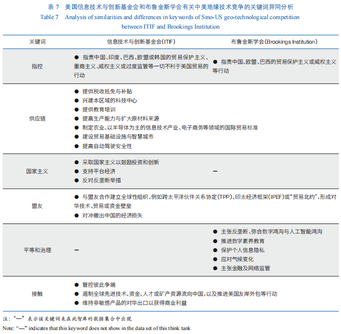 北京大学王栋教授与合作者在《中国科学院院刊》发文解读地缘技术竞争视角下的中美智库观点