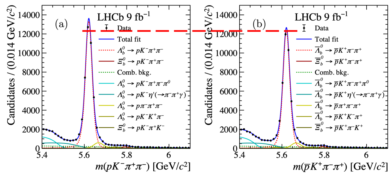 清华大学清华研究团队深度参与在大型强子对撞机底夸克实验中首次发现重子CP破坏现象