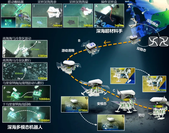 北京航空航天大学《Science Robotics》刊发北航研究团队和合作者最新研究成果：深海小型多模态机器人