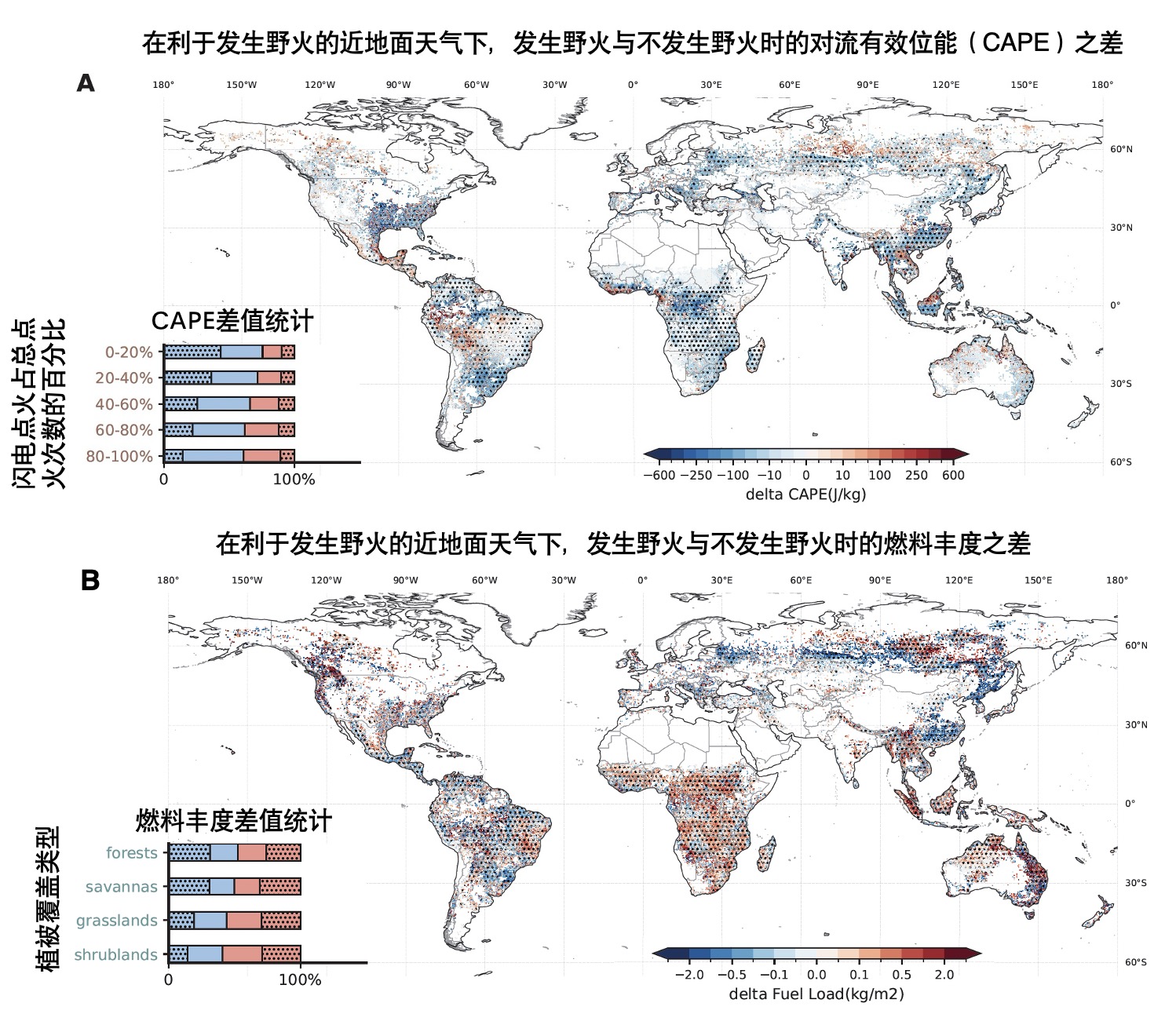 北京大学物理学院俞妍课题组在野火的驱动机制研究上取得重要进展